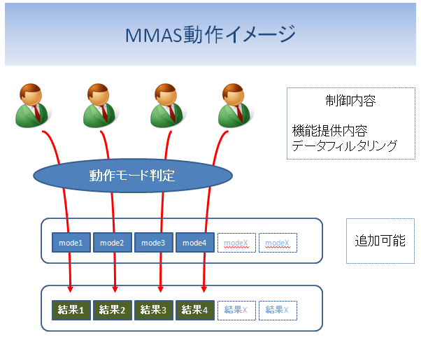 mmas_image01.png