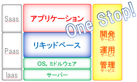 LBクラウドサービス